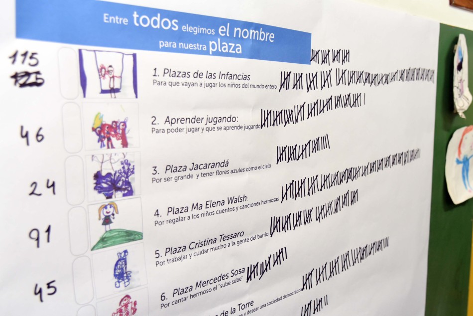 175804 | Elección nombre plaza Distrito Sudoeste - Subsecretaría de Comunicación Social (Silvio Moriconi)